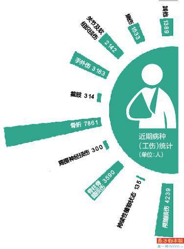 康復(fù)輔助技術(shù)咨詢師 新興職業(yè)的技術(shù)咨詢價(jià)值